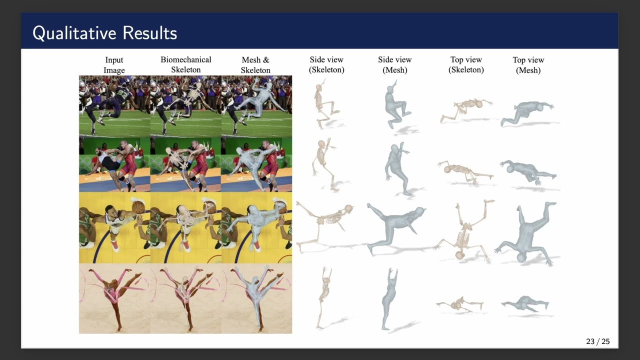 Presentation: Reconstructing Humans with a Biomechanically Accurate Skeleton