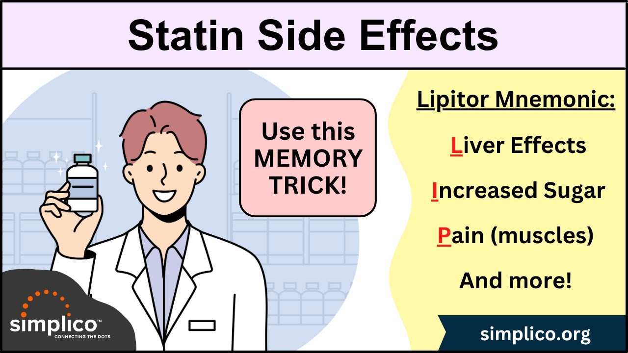 Statin Side Effects: Atorvastatin, Simvastatin, Rosuvastatin, Pravastatin [Pharmacology]