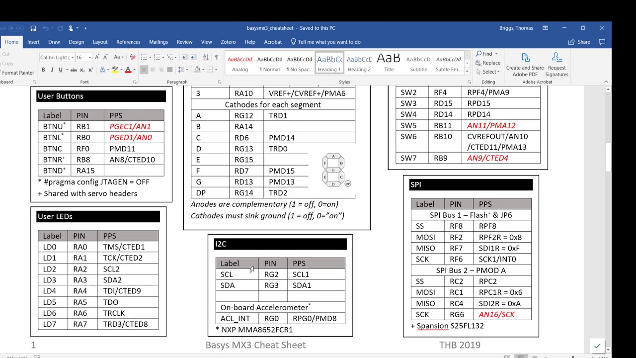 Intro to Embedded Programming