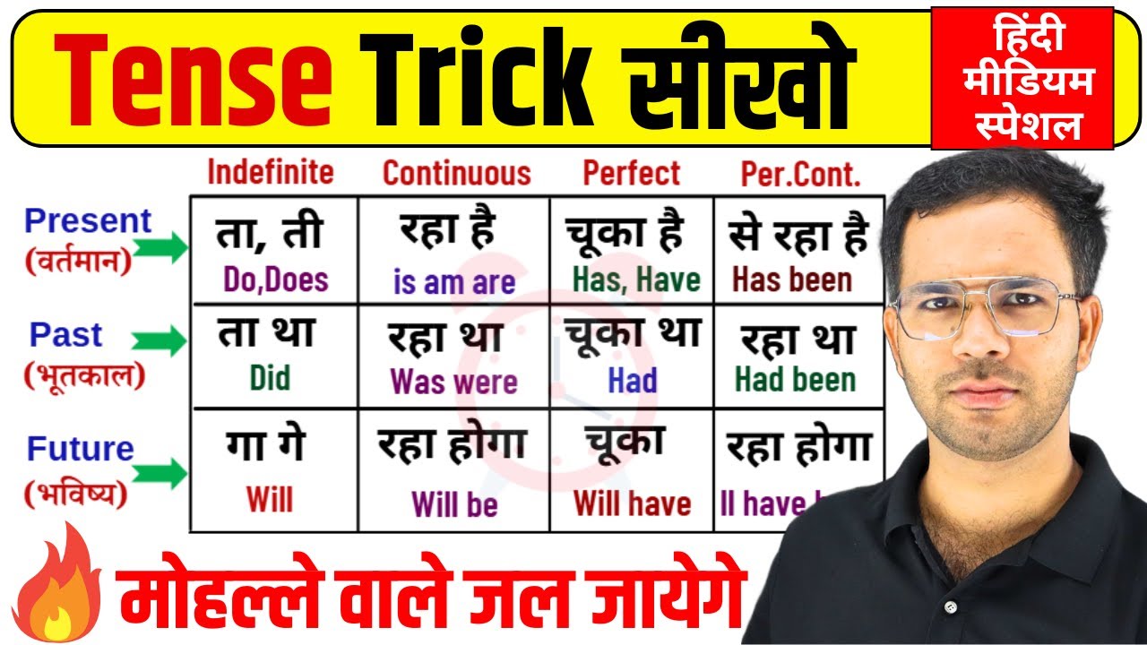 Tense सीखो Basic से | Tense chart in English | Tense in English Grammar | Present Past Future tense
