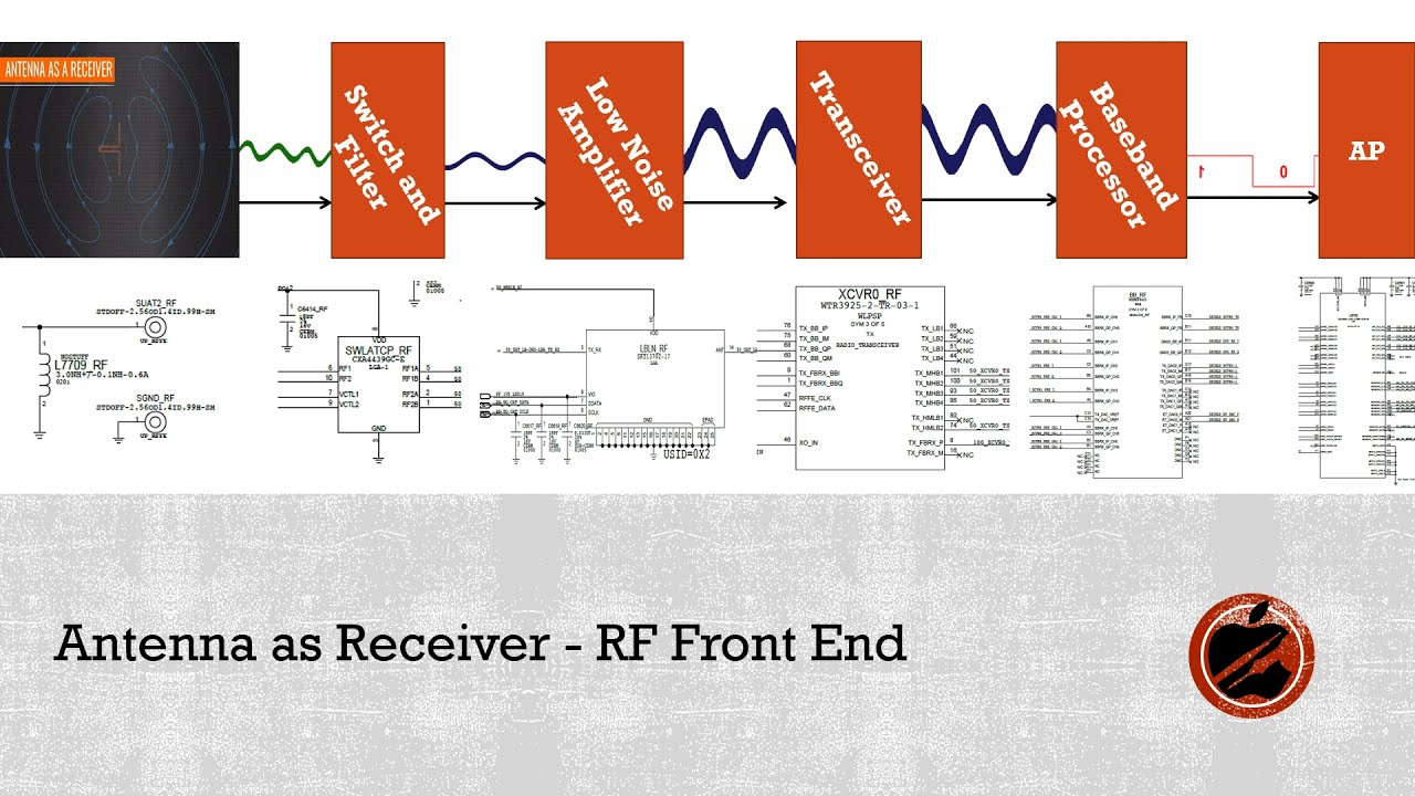 How it works - iPhone RF circuit