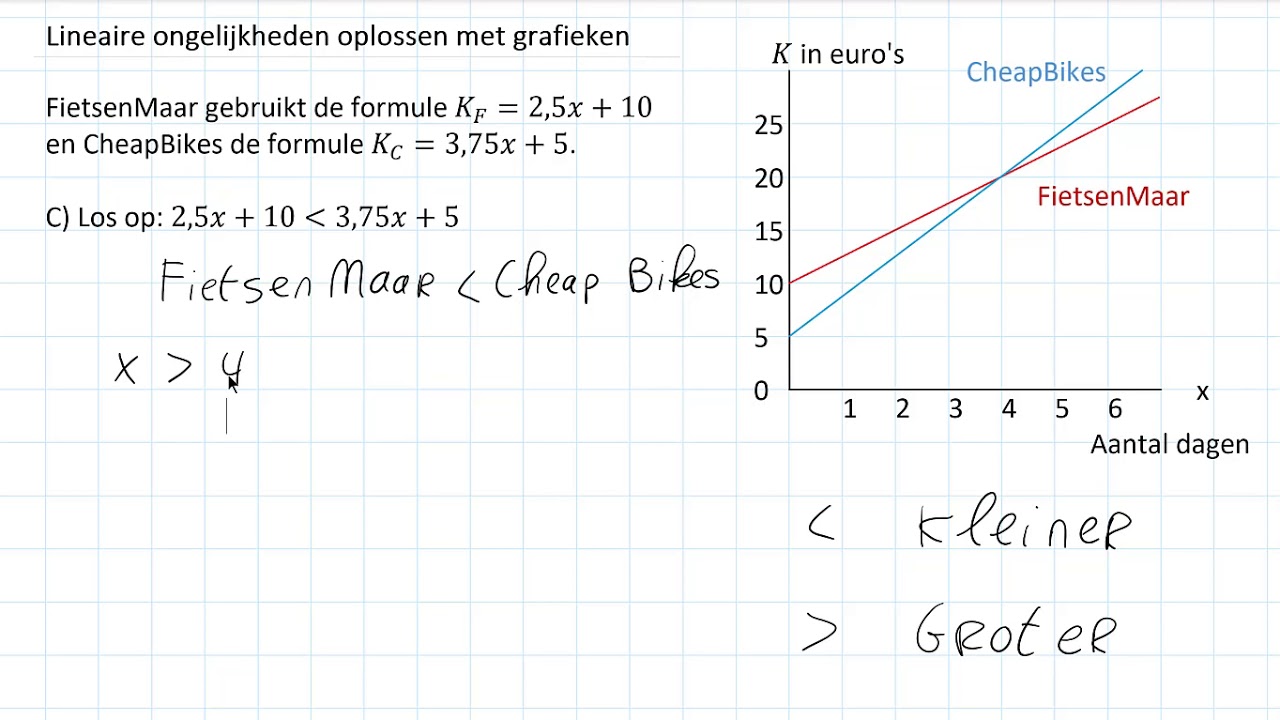 Lineaire ongelijkheden oplossen met grafieken (3 HAVO)