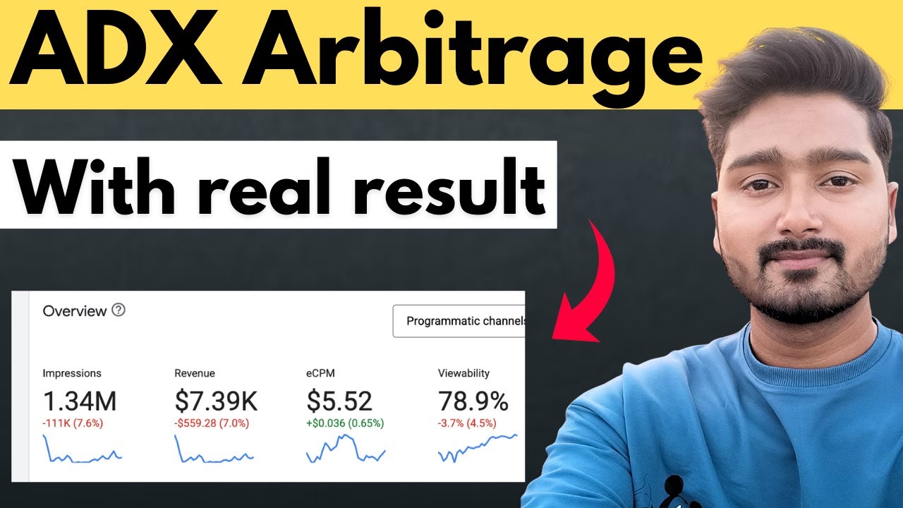 ADX Arbitrage Case Study with Real Results