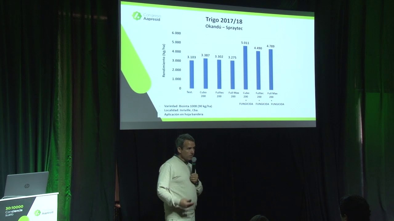 Sanidad y nutrición de cultivos con tecnología Spraytec