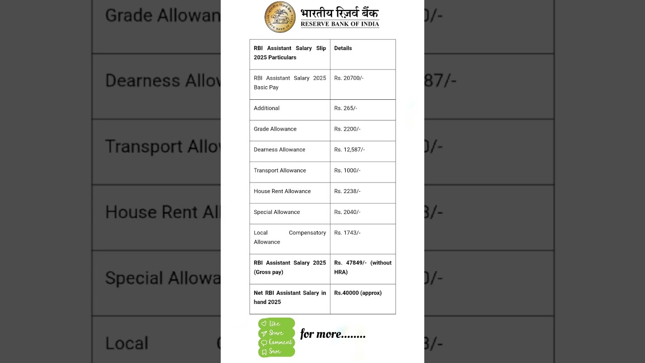 RBI ASSISTANT SALARY SLIP 2025 #rbi #assistant #rbiassistant #salary #salaryslip #2026