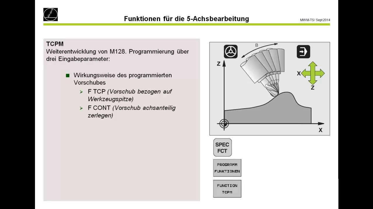 Vom CAD-Modell zum fertigen Werkstück