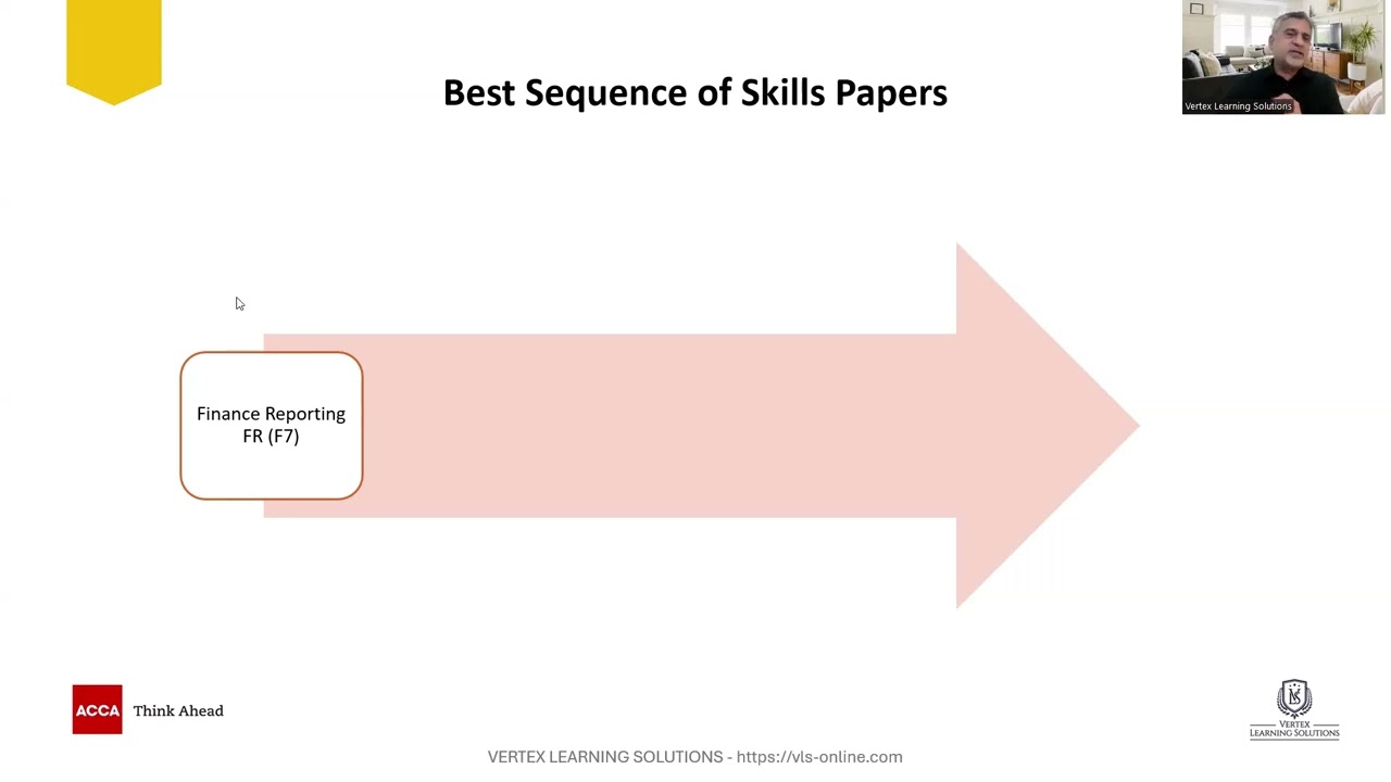 ACCA Skills Level:  Best Sequence for Papers