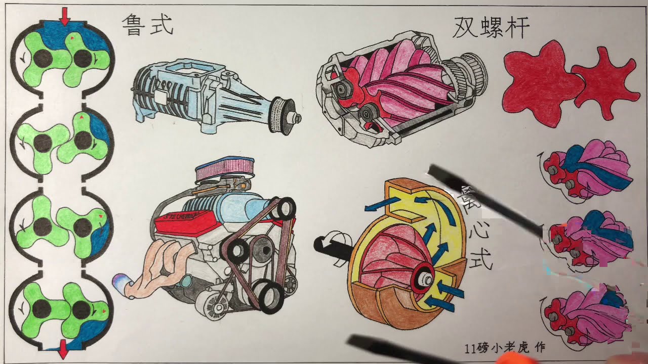 机械增压全解 / How do superchargers work