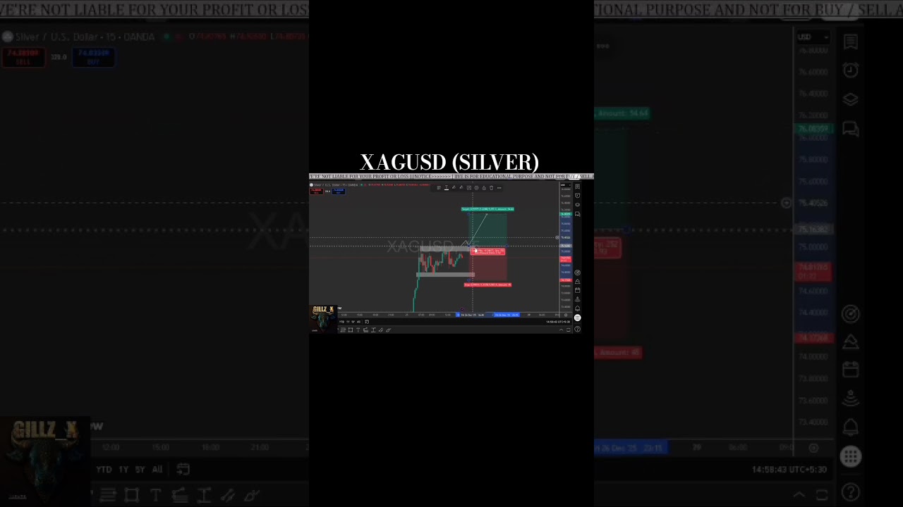 Silver Scalping Live Setup Today | XAG/USD Entry, SL & Target