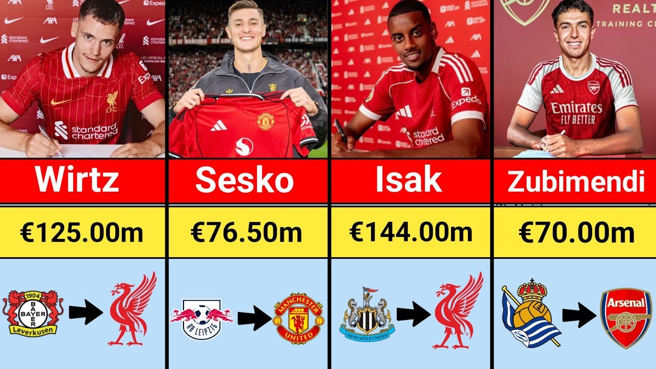 All Premier League 2025/26 Confirmed Transfers | Every Club’s Biggest Signings & Record Deals ✅