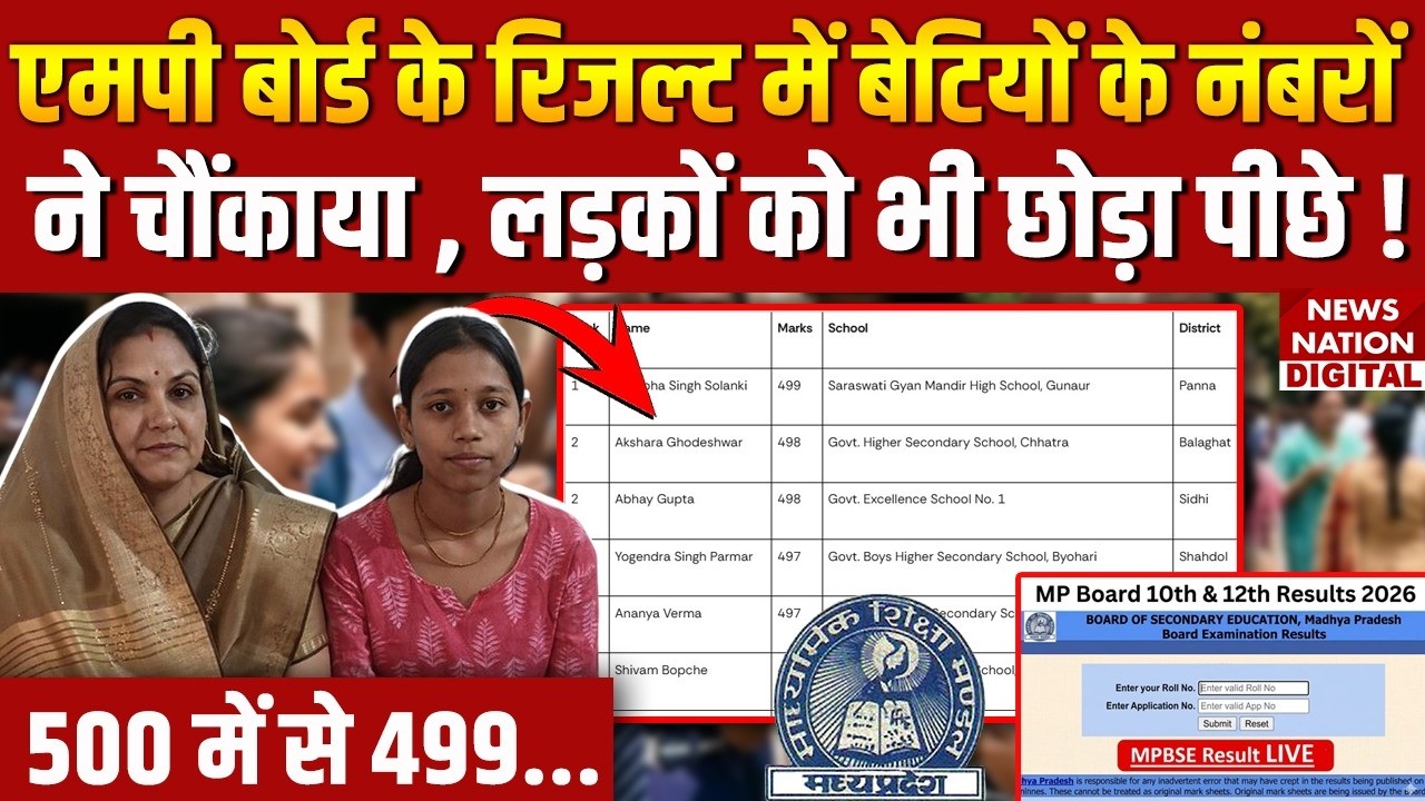 MP Board 10th Topper 2026 : Pratibha Solanki के MP बोर्ड 10वीं में 500 में से 499 | Breaking|MP News
