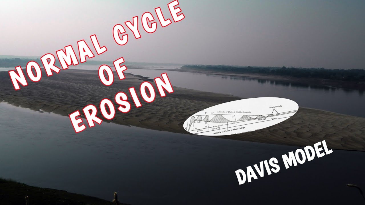 NORMAL CYCLE OF EROSION...