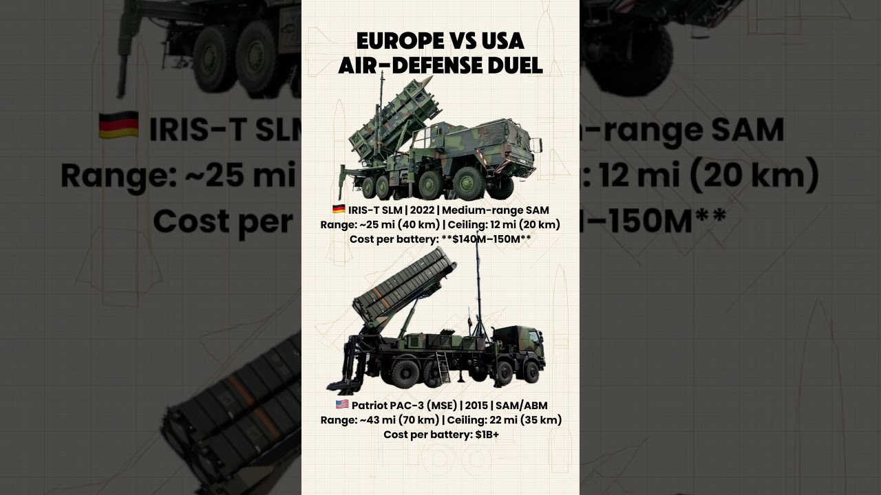 IRIS-T vs Patriot | Air Defense Showdown