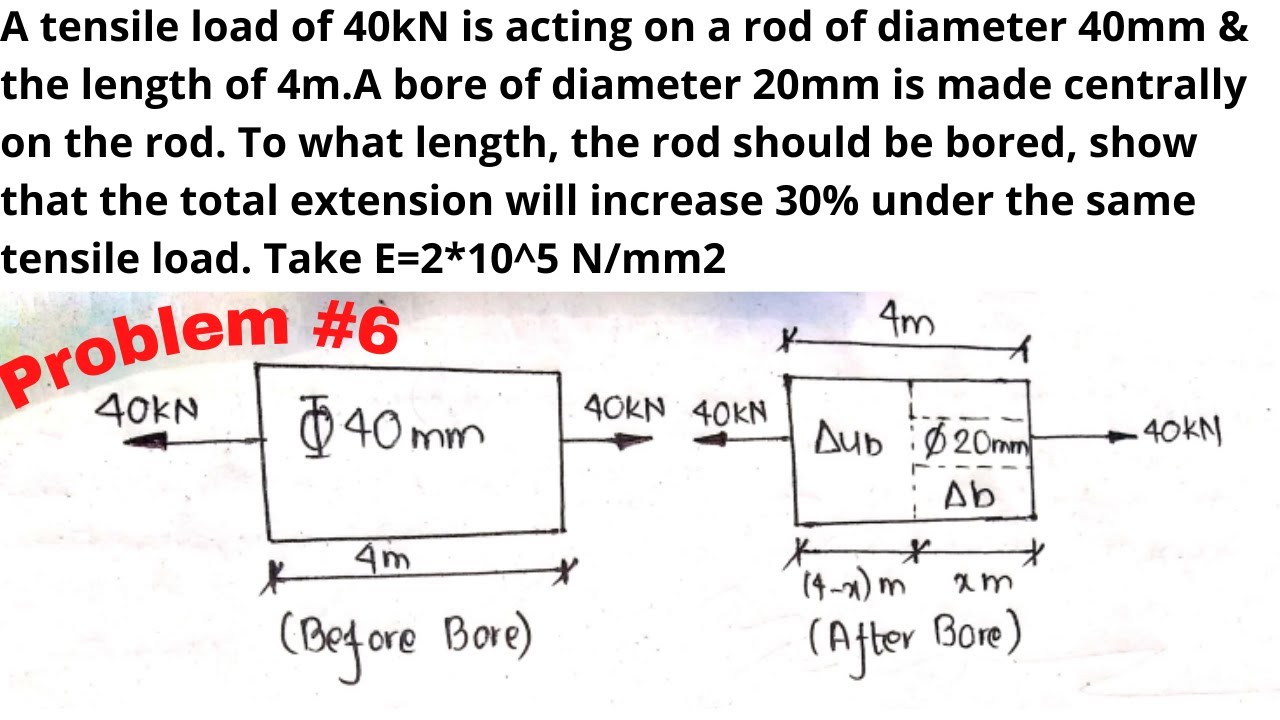 Stress and strain numerical (Problem -6) |Elongation of Rod |Stress and Strain |Strength of Material