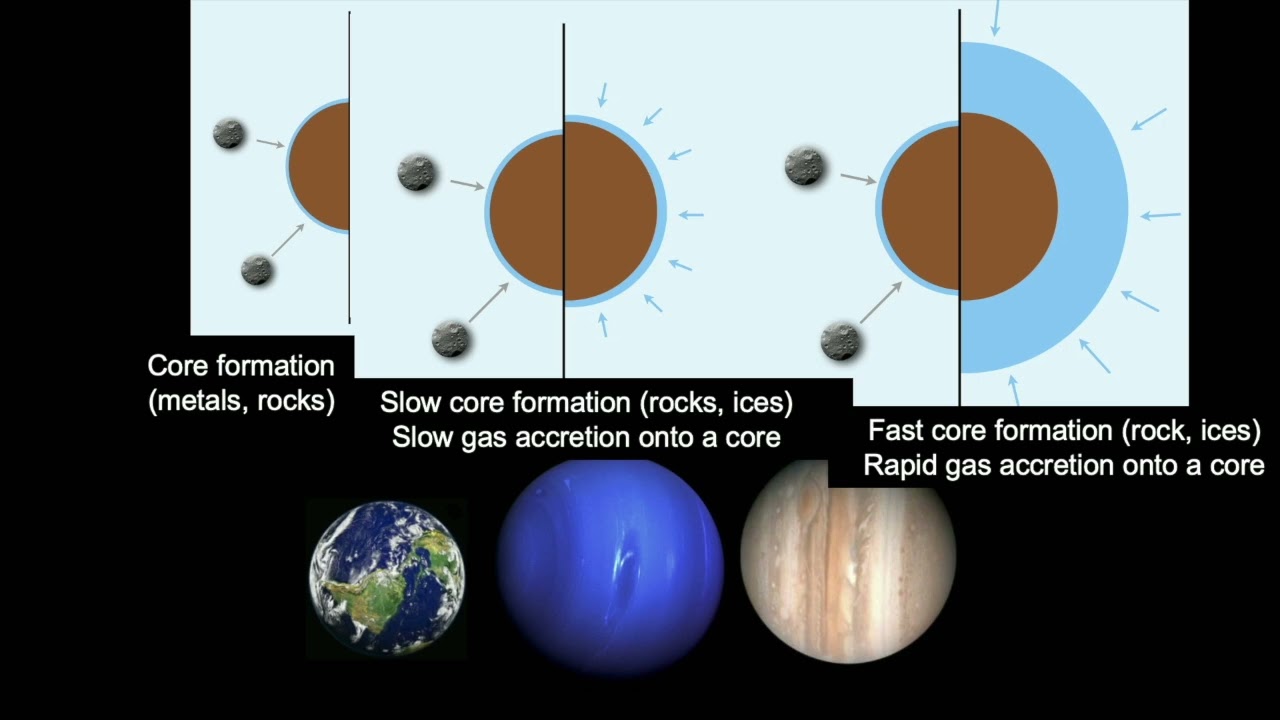 Ravit Helled : A new perspective on giant planet formation