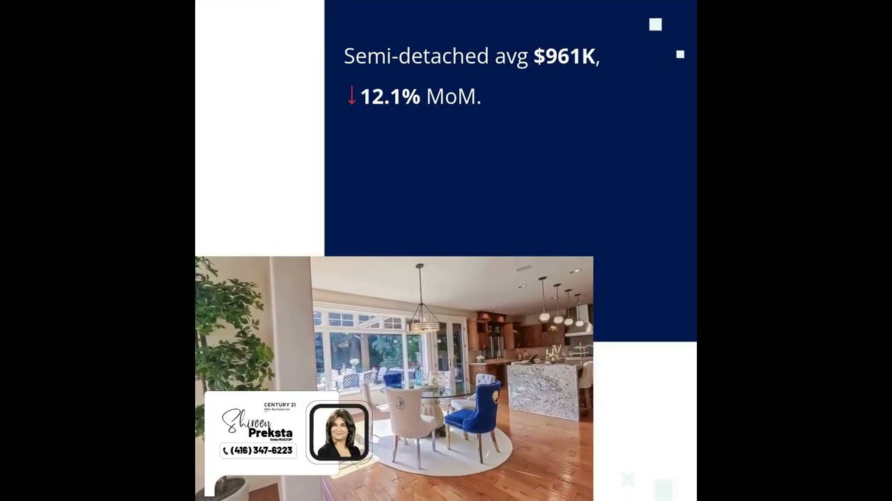 Oakville Home Prices Fall 1% in Early-Q1