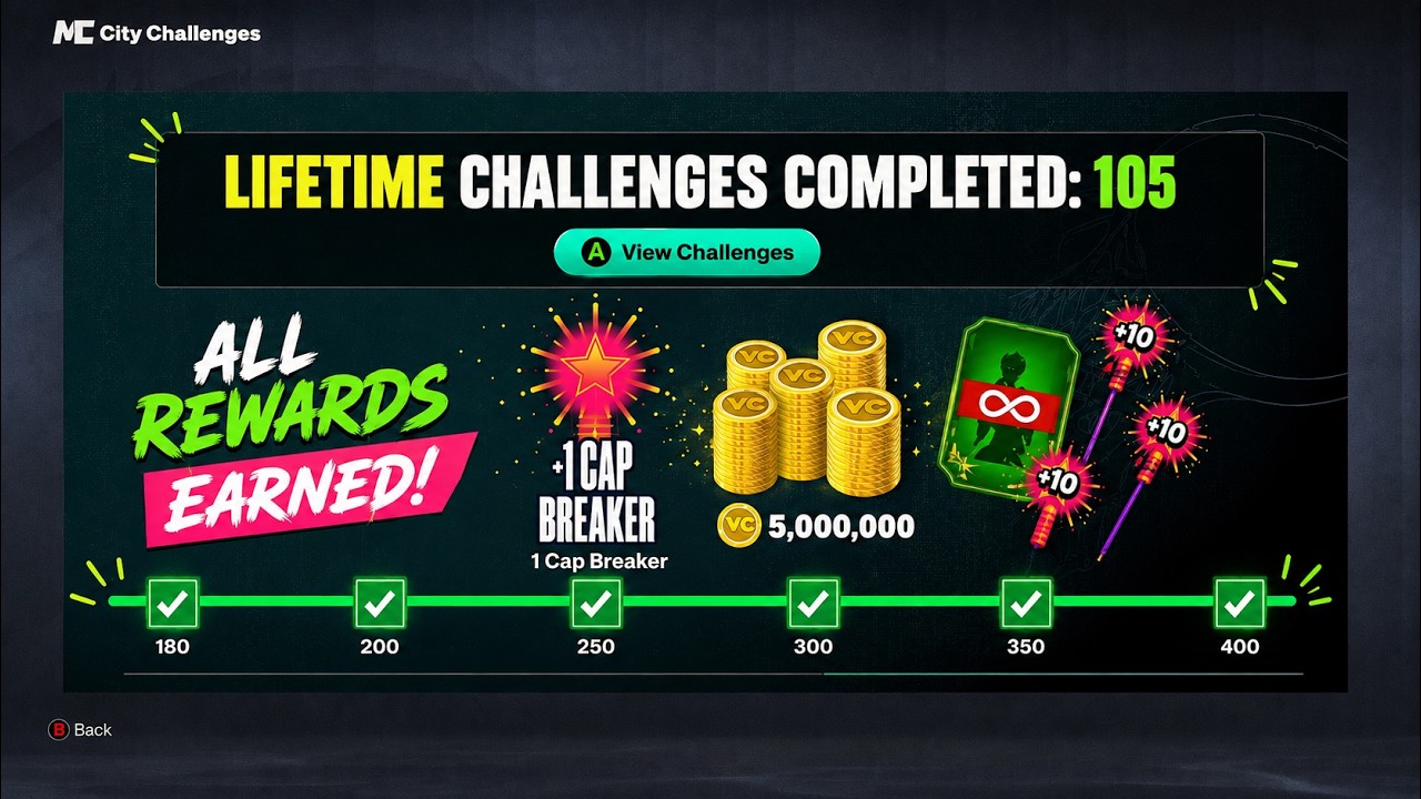 САМЫЙ БЫСТРЫЙ СПОСОБ ВЫПОЛНИТЬ 100+ ПОЖИЗНЕННЫХ ИСПЫТАНИЙ (Метод Cap Breakers в NBA 2K27)