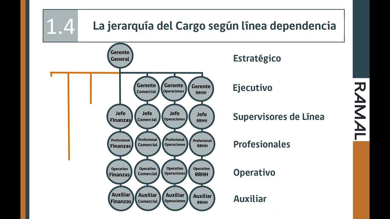 5   DESCRIPCIÓN DE CARGOS MODULO UNO EL CARGO