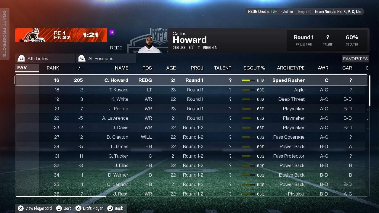 Madden NFL 26 Cleveland browns franchise 2025 -2026 draft