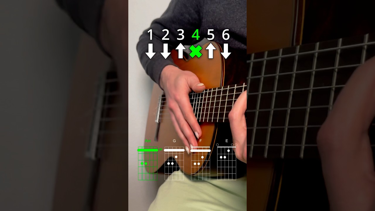 Easy Rumba guitar tutorial for beginners