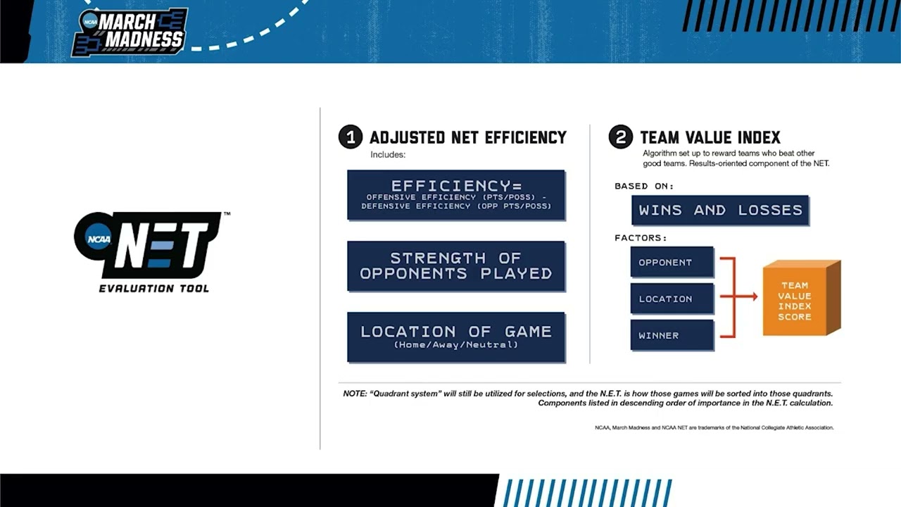 2025-26 NCAA Division I Men's Basketball Mock Selections