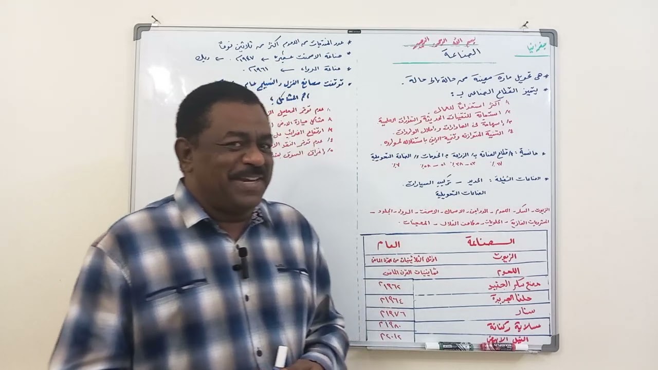 الصف السادس جغرافيا الصناعة فى السودان