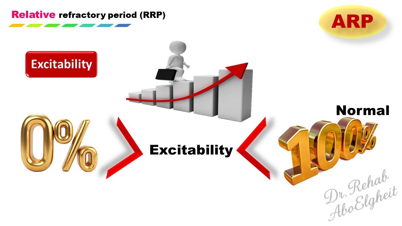 Lec 5 Excitability changes
