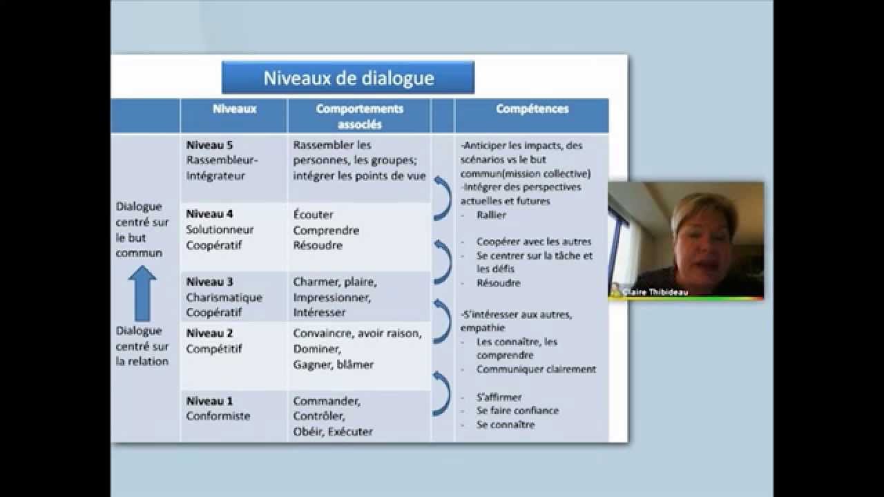 Webinaire ACELF-FCDEF : comment vivre un leadership partagé