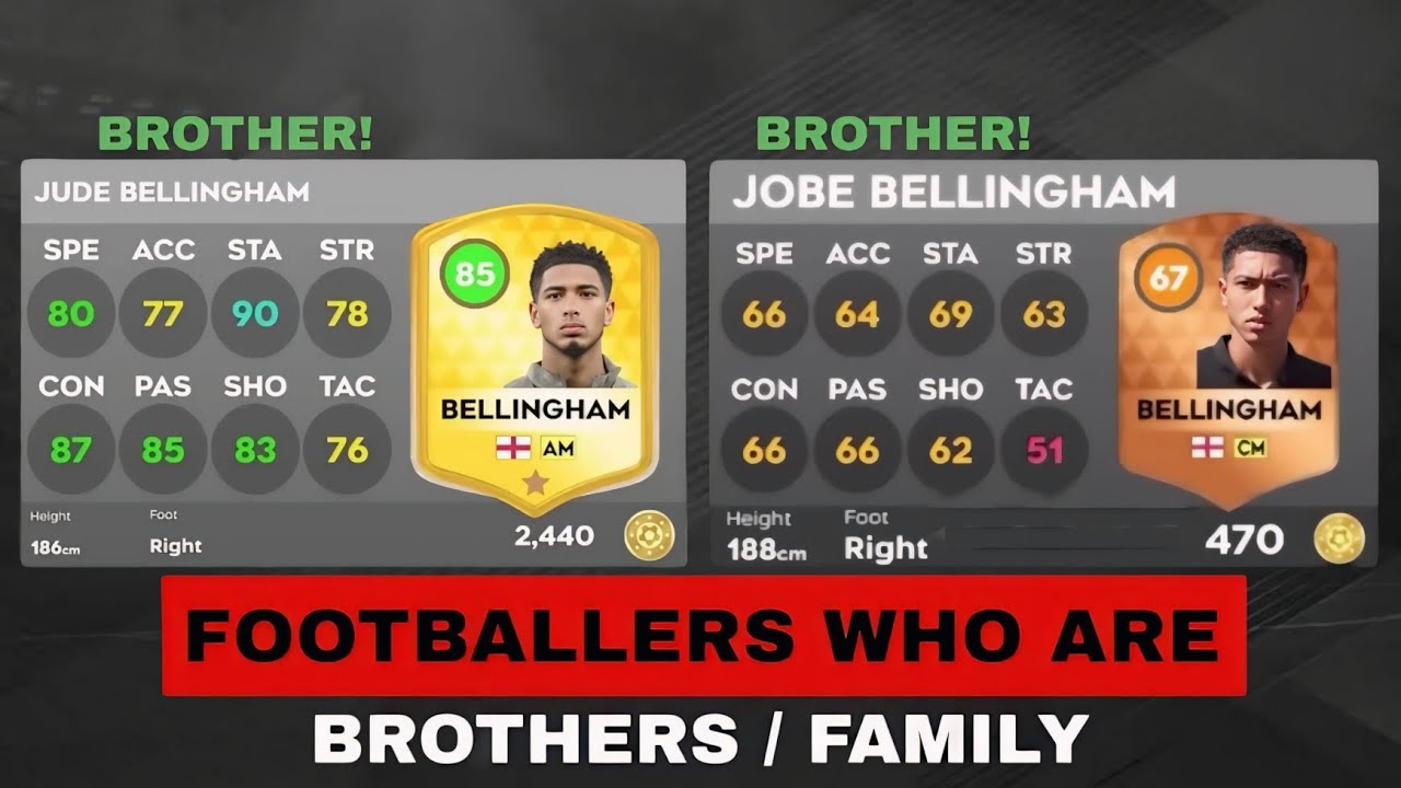 FOOTBALLERS WHO ARE BROTHERS/FAMILY IN DLS 25! | DREAM LEAGUE SOCCER 25