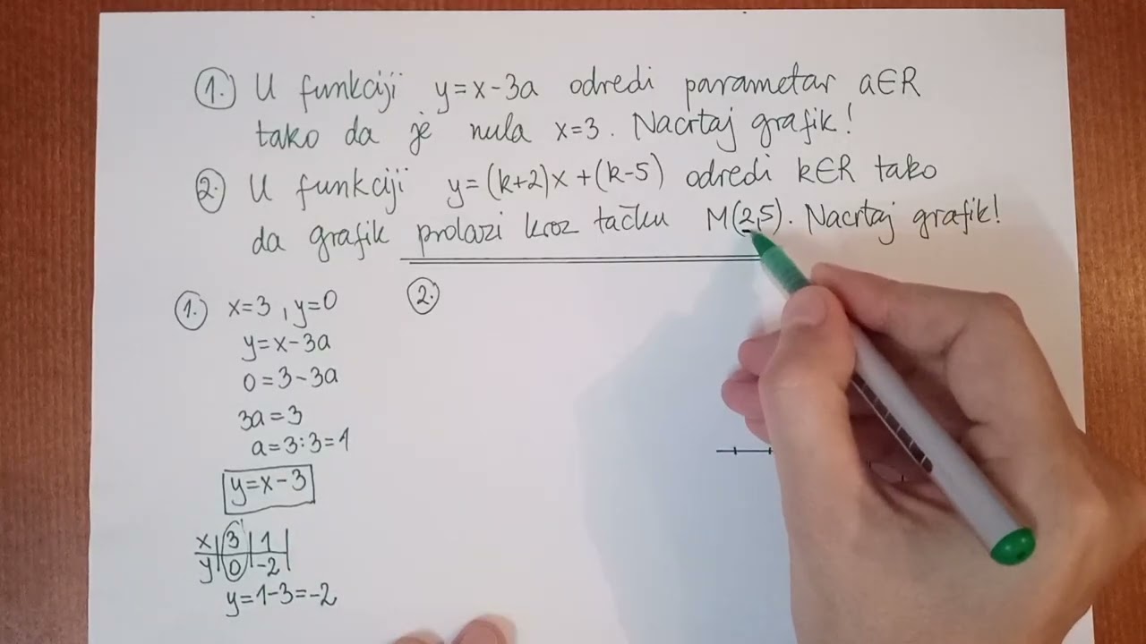Linearna funkcija - nula, parametri i grafik