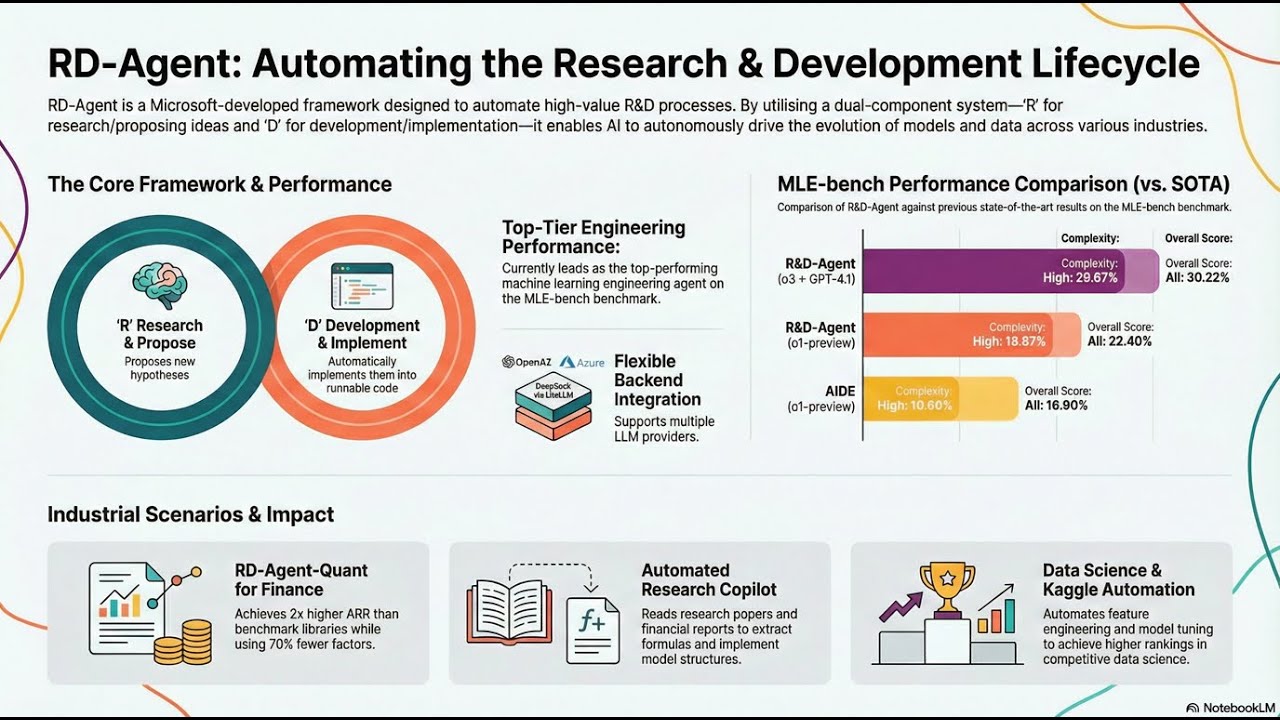 (Podcast) The Future of Autonomous Data Science with Microsoft RD Agent