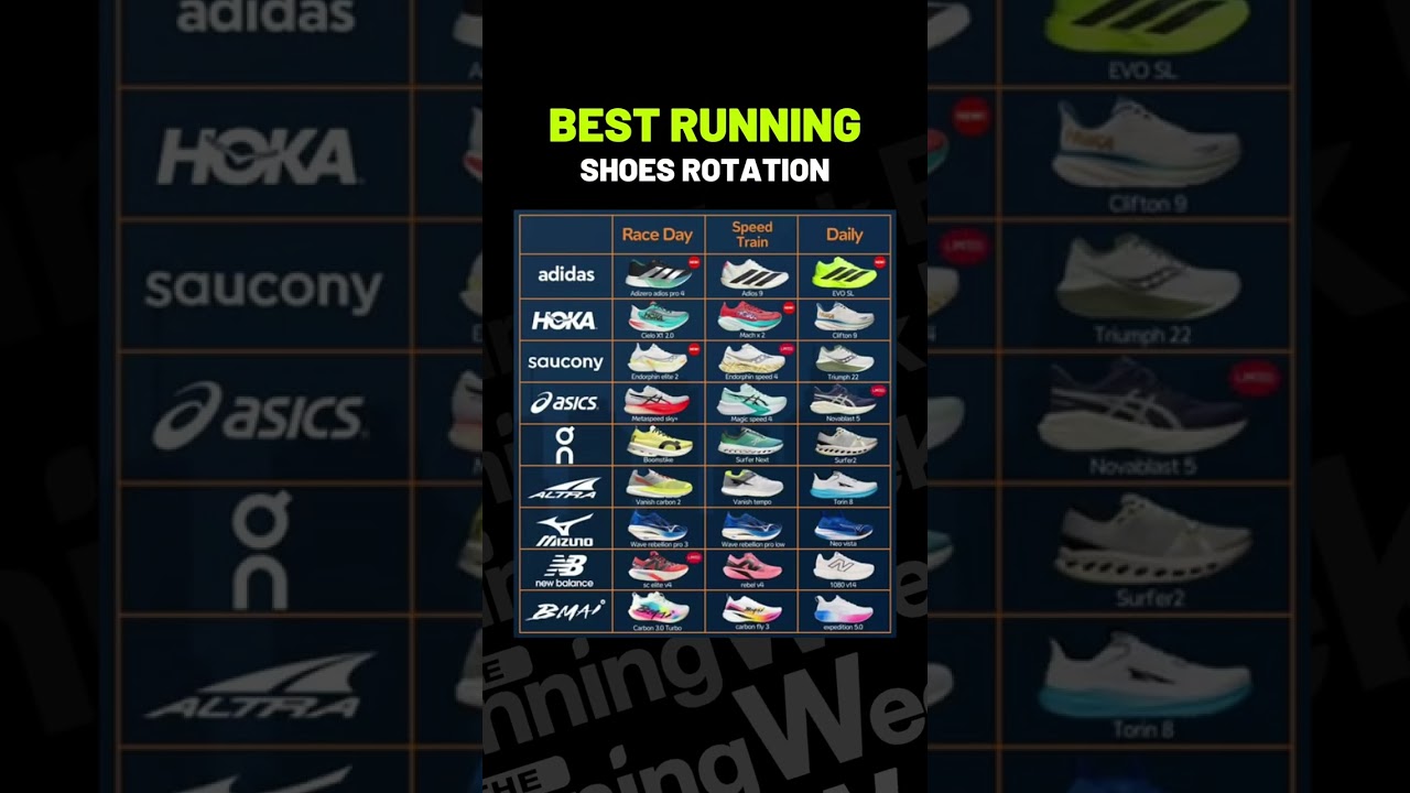 2025 Running Shoes Rotation For Runners