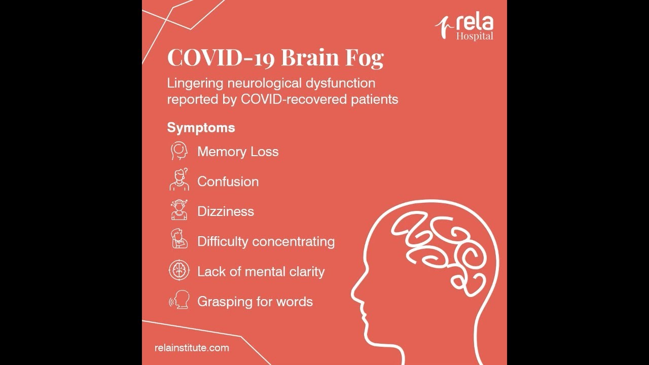 What is COVID-19 Brain Fog?