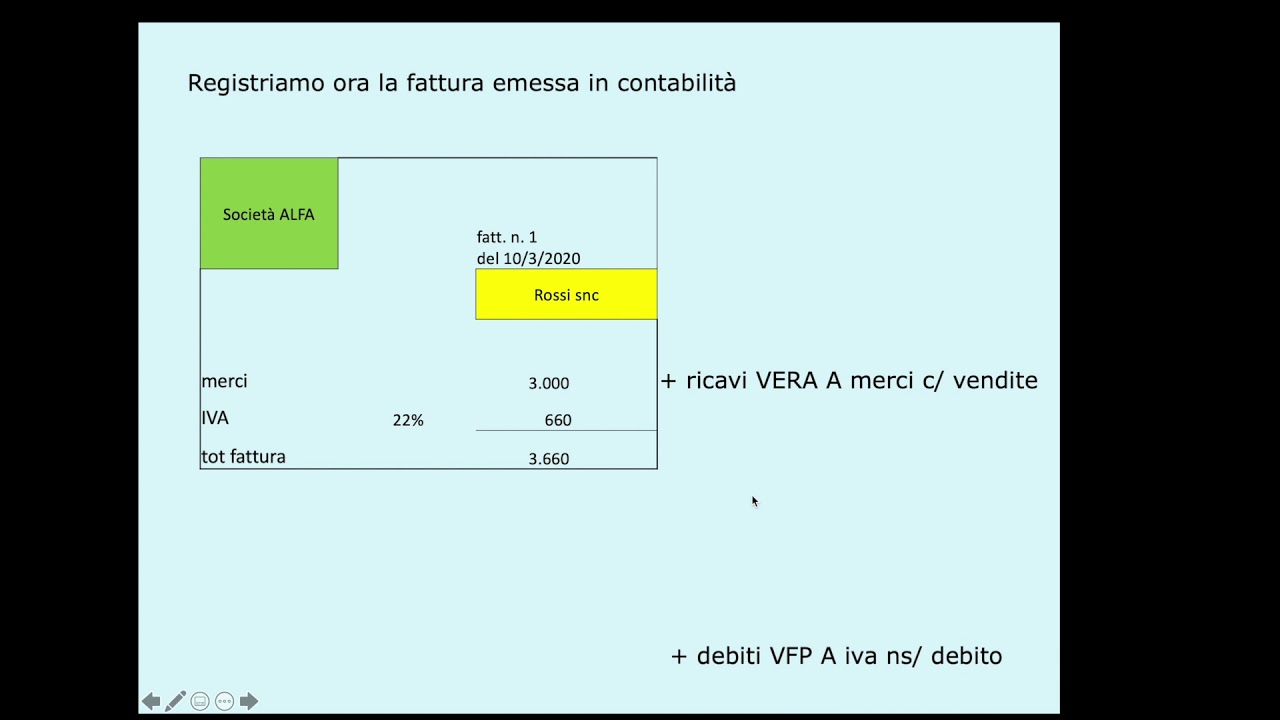 Registrazione in contabilità generale di fatture emesse