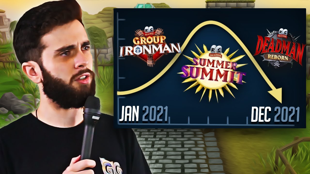 The Fate of Runescape