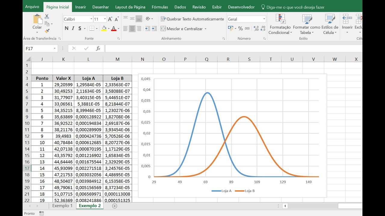 Curva da Distribuição Normal no Excel (Gráfico com 1 e 2 curvas)