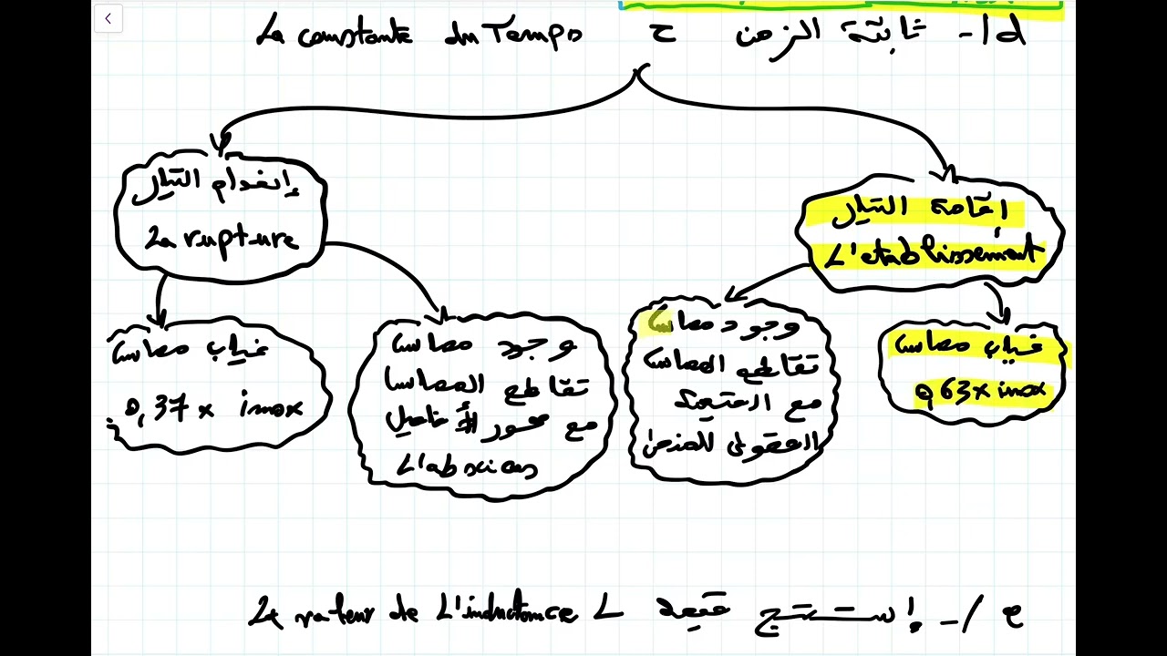 2BAC | RL الكهرباء| ملخص درس 
