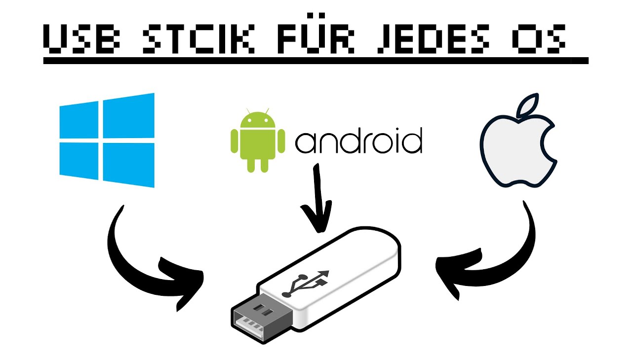 USB Stick für jedes OS (Windows, MacOS, Linux, Android) formatieren