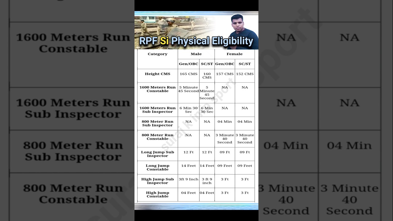 RPF Si Physical Eligibility | rpf physical test | rpf si hight chest runing | #rpf_si