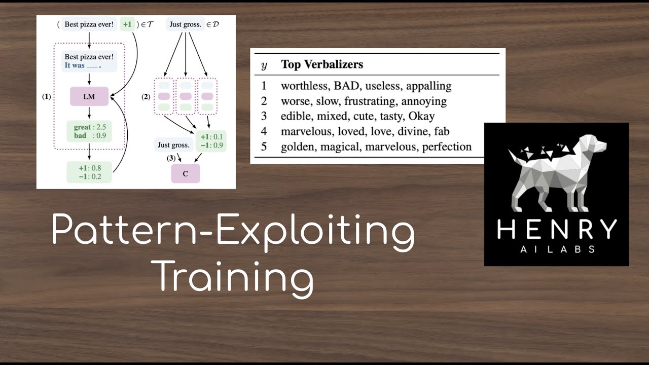 Pattern-Exploiting Training for NLP!