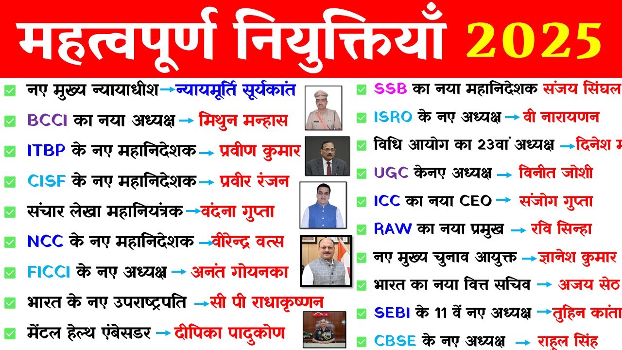 महत्वपूर्ण नियुक्तियाँ 2025 | Latest Appointments 2025 | Niyuktiya Current Affairs 2025 | Gk Trick