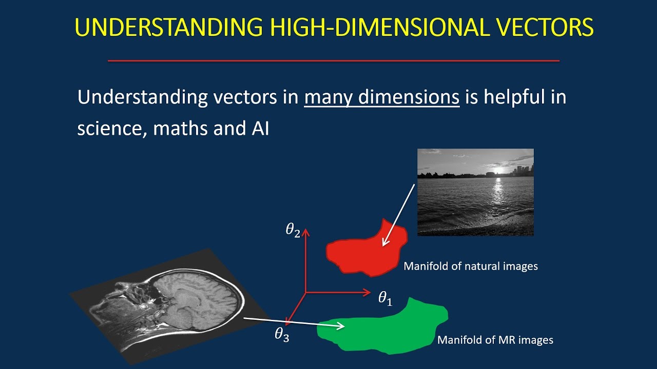 Simple intro to high-dimensional vectors and manifolds