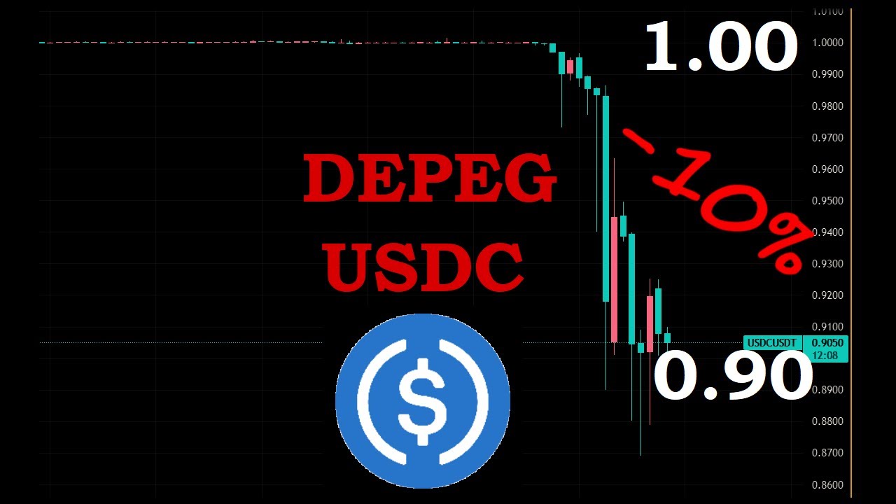 BTC spada do 20000usd, DEPEG USDC i kłopoty tokenu Zaorskiego