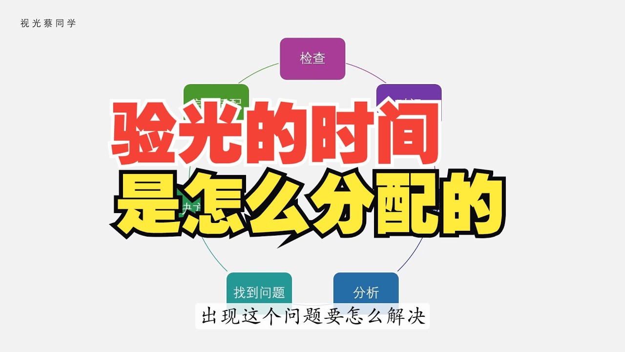 【配镜小课堂】第二十三期：验光为什么要预约？