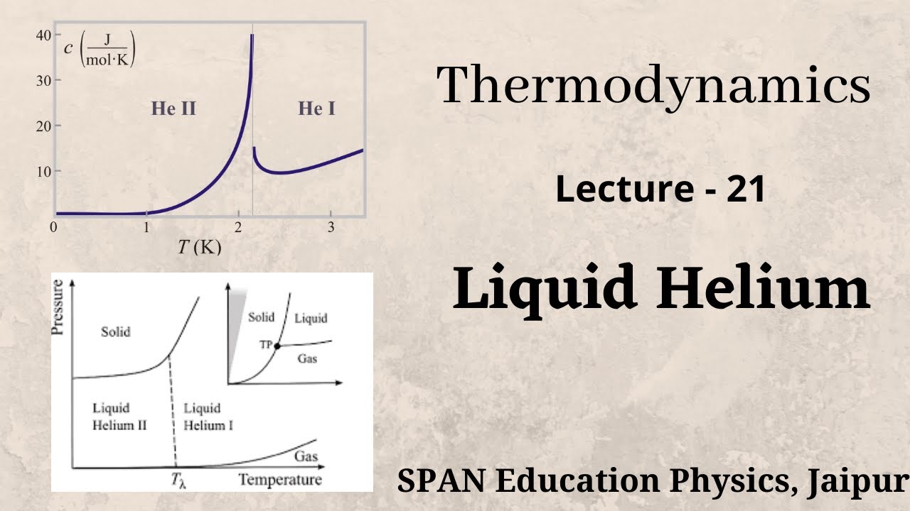 Liquid Helium, Triple point for Helium, Thermodynamics for IIT-JAM & NET-JRF