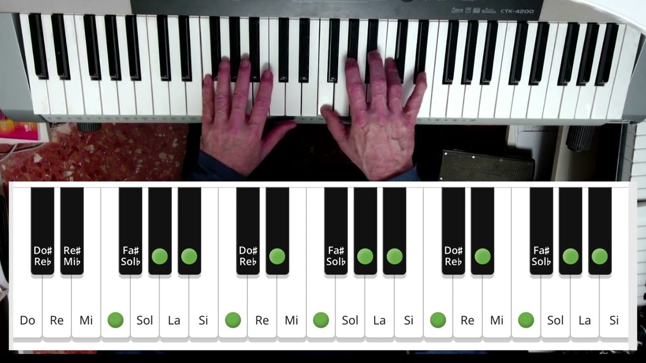 Aprendo las escalas de FA para un blues