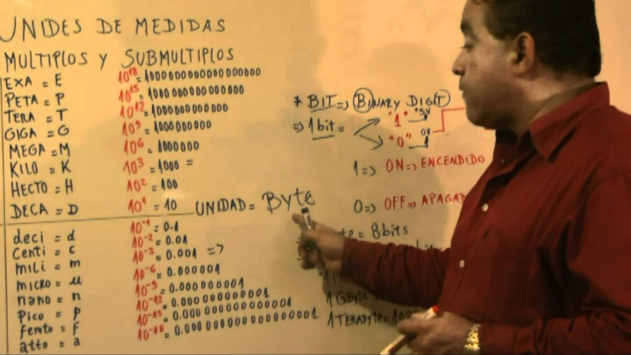 Entendiendo Los Bits, Bytes, KBytes, MBytes, GBytes, TBytes - Parte 2