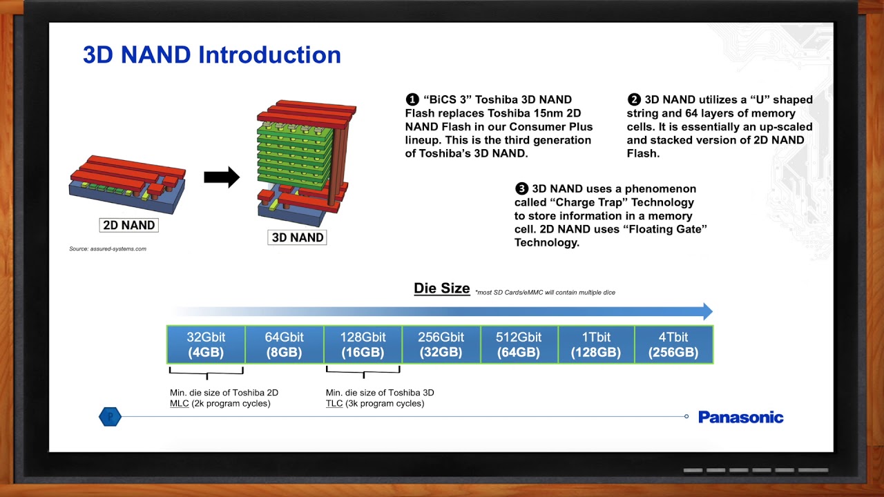 Consumer Plus 3D NAND SD Cards -- Panasonic