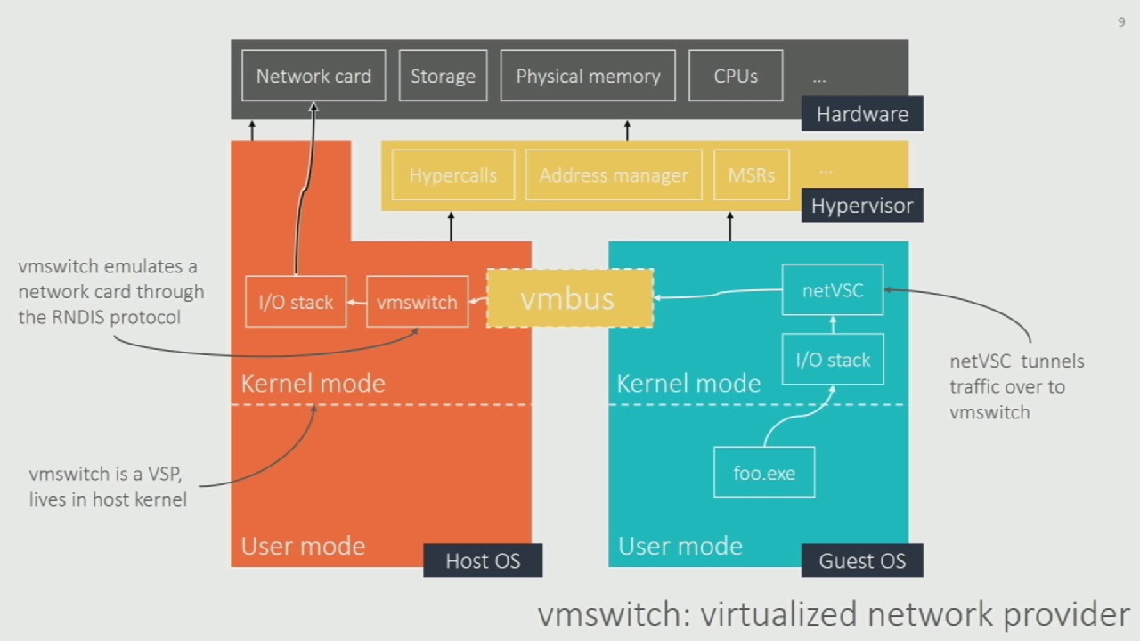 Hardening Hyper-V through Offensive Security Research