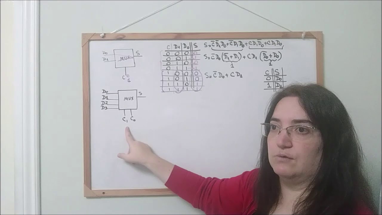 Circuitos Combinacionales - Parte II - Multiplexor